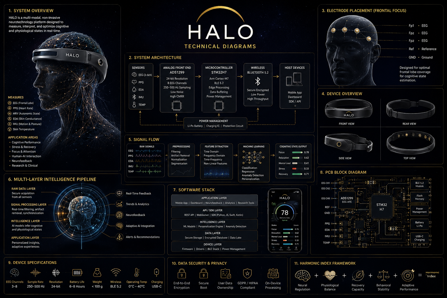 HALO scientific evidence and citation network visualization