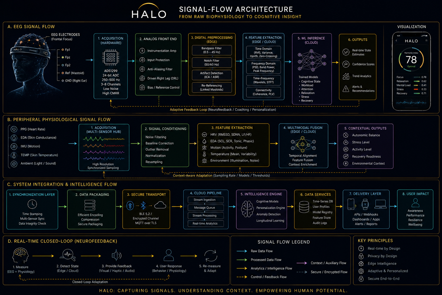 HALO signal processing pipeline visualization